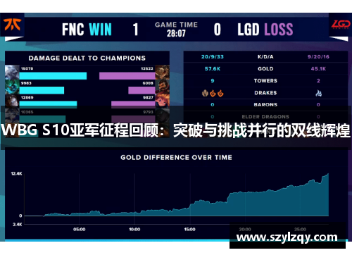 WBG S10亚军征程回顾：突破与挑战并行的双线辉煌