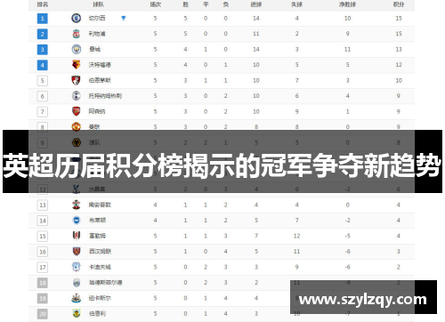 英超历届积分榜揭示的冠军争夺新趋势 英超历届积分榜揭示的冠军争夺新趋势