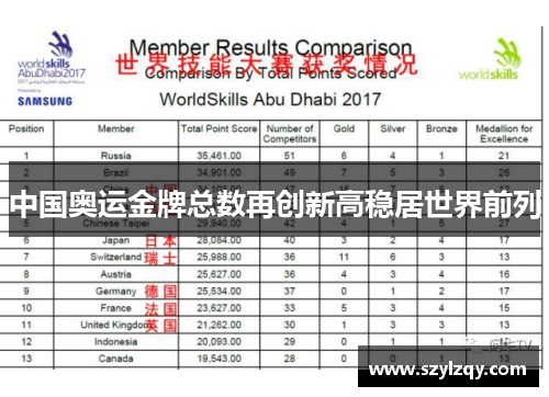 中国奥运金牌总数再创新高稳居世界前列