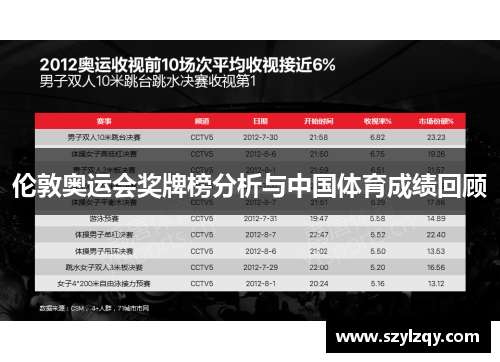 伦敦奥运会奖牌榜分析与中国体育成绩回顾