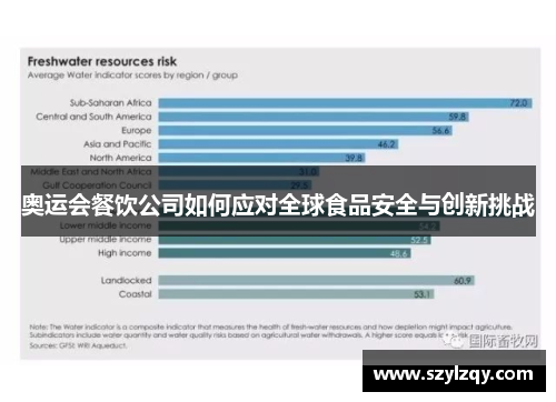 奥运会餐饮公司如何应对全球食品安全与创新挑战